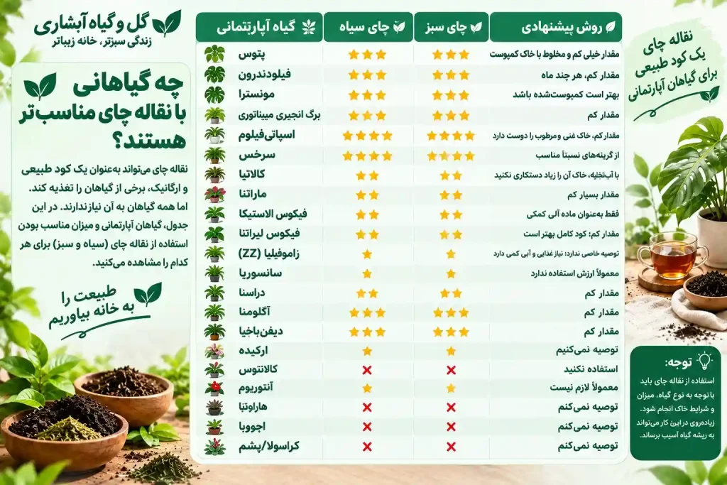 گیاهان مناسب استفاده از تفاله چای به عنوان مکمل